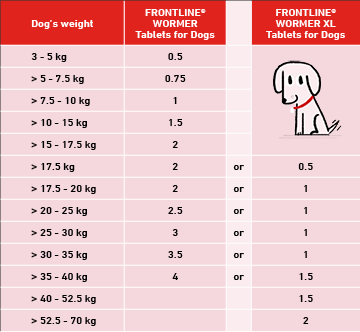 Frontline tablets clearance for dogs